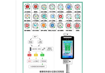 14部門發文鼓勵推廣刷身份證自動核驗健康碼！